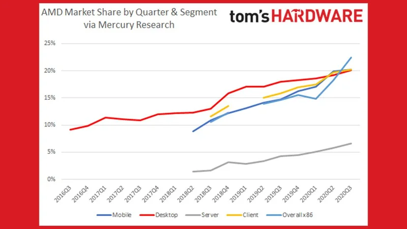 AMD's AI Surge: The OpenAI Deal and the Road to $300