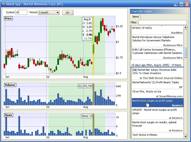 The SPY Stock Noise Machine: Why All the