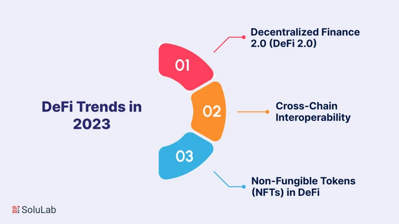 The DeFi Dichotomy: 2025's Unstoppable Breakthrough - Deep Dive (Alert!)